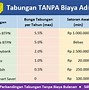 Biaya Admin Bulanan Bca Tahapan